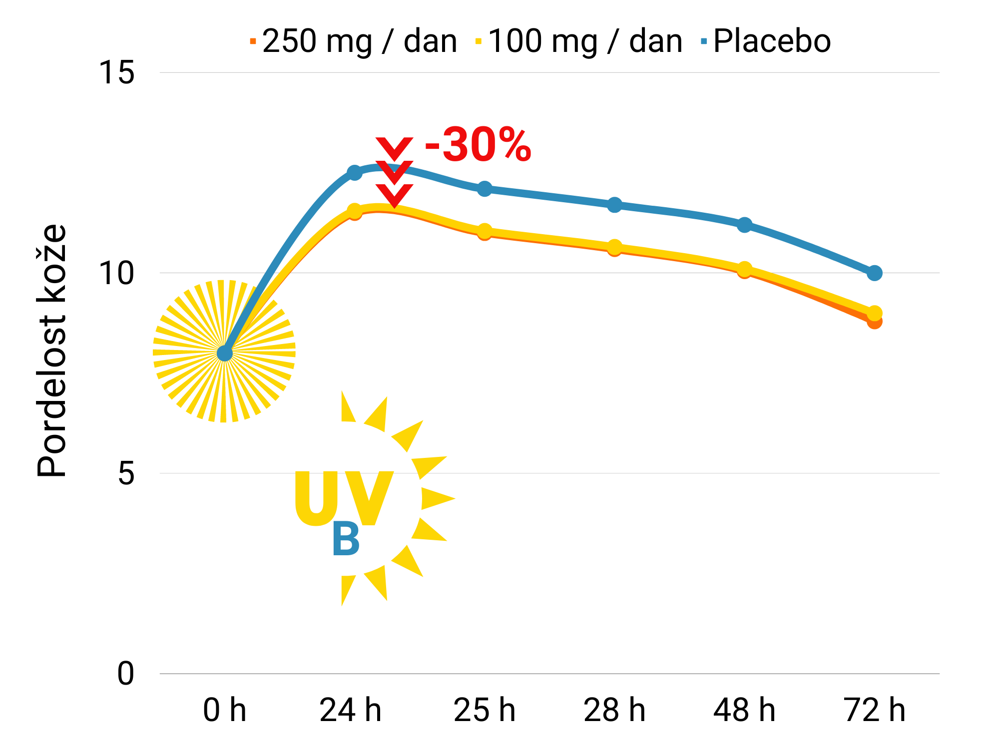 Nutroxsun graf