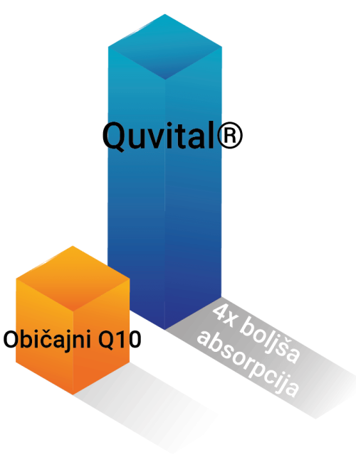 Quvital Quvital